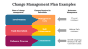 100101-change-management-plan-examples-09