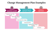 100101-change-management-plan-examples-10