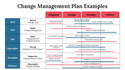 100101-change-management-plan-examples-13