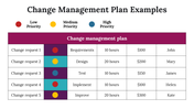 100101-change-management-plan-examples-17