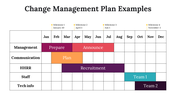 100101-change-management-plan-examples-19