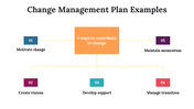 100101-change-management-plan-examples-20