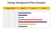 100101-change-management-plan-examples-21