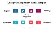 100101-change-management-plan-examples-25