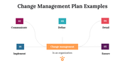 100101-change-management-plan-examples-26