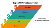 100103-types-of-cryptocurrency-21