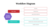 100105-workflow-diagram-07