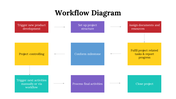 100105-workflow-diagram-09