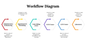 100105-workflow-diagram-10