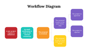 100105-workflow-diagram-11