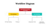 100105-workflow-diagram-13