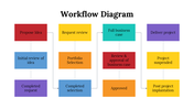 100105-workflow-diagram-24