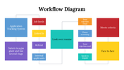 100105-workflow-diagram-27