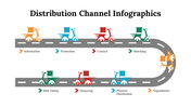 100107-distribution-channel-infographics-02