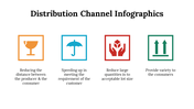 100107-distribution-channel-infographics-03