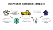 100107-distribution-channel-infographics-04