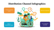 100107-distribution-channel-infographics-05