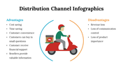 100107-distribution-channel-infographics-06