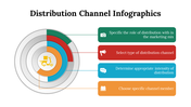 100107-distribution-channel-infographics-07