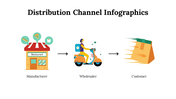 100107-distribution-channel-infographics-08