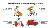 100107-distribution-channel-infographics-10