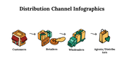 100107-distribution-channel-infographics-11