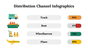 100107-distribution-channel-infographics-14