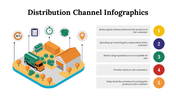 100107-distribution-channel-infographics-15