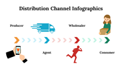 100107-distribution-channel-infographics-16