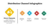 100107-distribution-channel-infographics-17