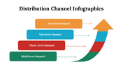 100107-distribution-channel-infographics-18