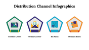 100107-distribution-channel-infographics-19