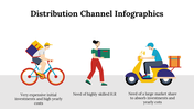 100107-distribution-channel-infographics-20