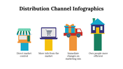 100107-distribution-channel-infographics-21