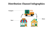 100107-distribution-channel-infographics-22