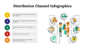 100107-distribution-channel-infographics-23