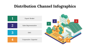 100107-distribution-channel-infographics-25