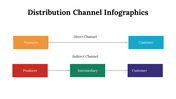 100107-distribution-channel-infographics-27