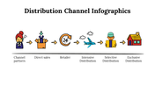 100107-distribution-channel-infographics-28