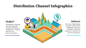 100107-distribution-channel-infographics-30