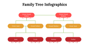 100110-family-tree-infographics-18