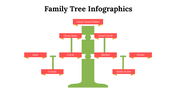 100110-family-tree-infographics-27