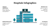 100112-hospitals-infographics-04