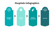 100112-hospitals-infographics-07