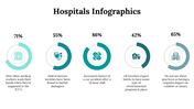 100112-hospitals-infographics-08