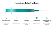 100112-hospitals-infographics-11