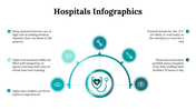 100112-hospitals-infographics-15