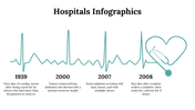 100112-hospitals-infographics-17