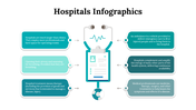 100112-hospitals-infographics-18