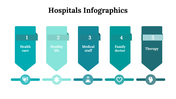 100112-hospitals-infographics-24